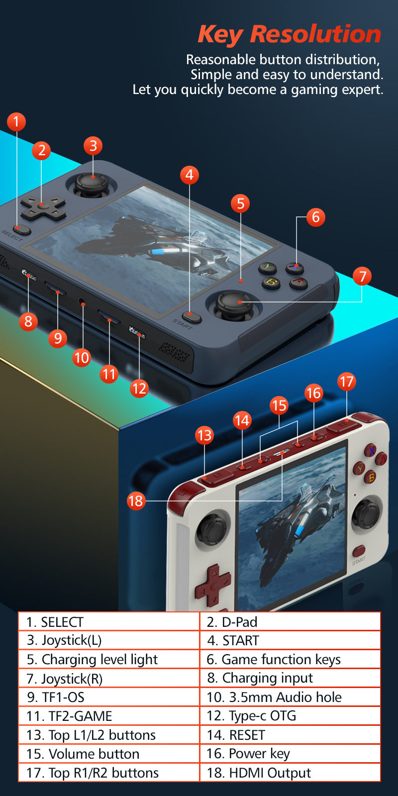 R40S Open-source Handheld Game Machine 4-inch Screen